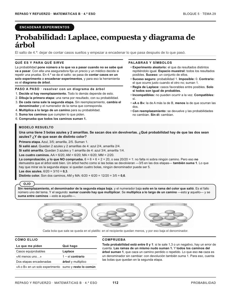 Página 112 del libro: Actividad del libro