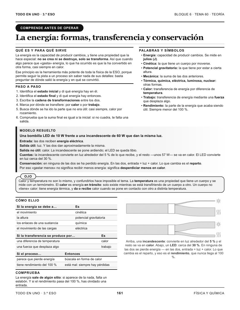 Página 161 del libro: Física y Química