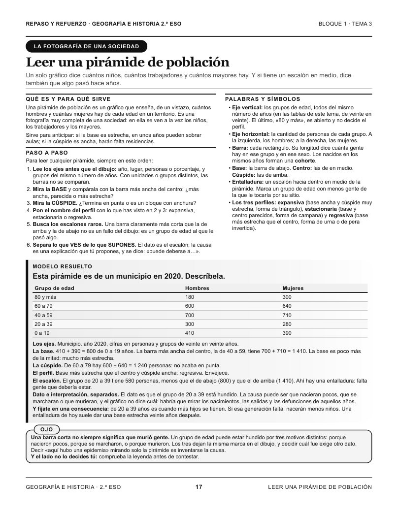 Actividad del libro