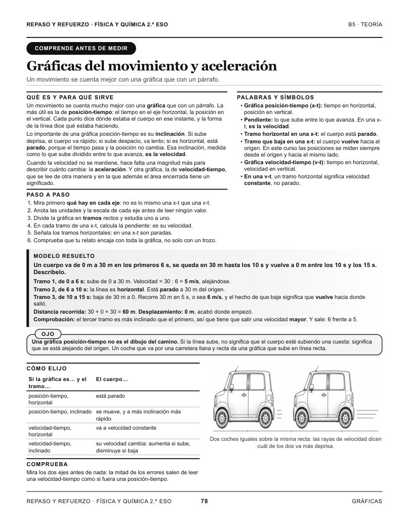 Página 78 del libro: Actividad del libro