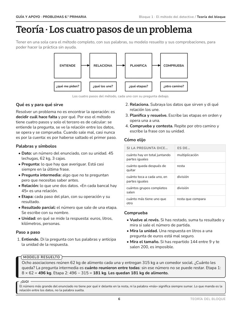 Actividad del libro