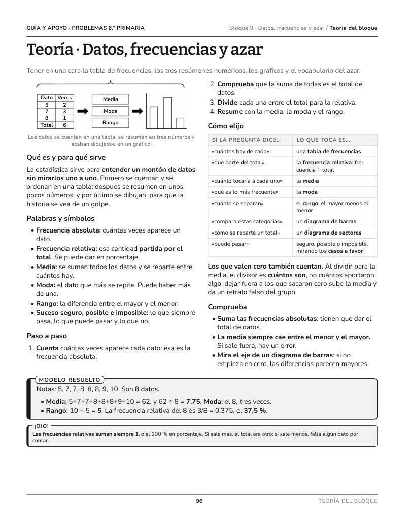 Página 96 del libro: Actividad del libro