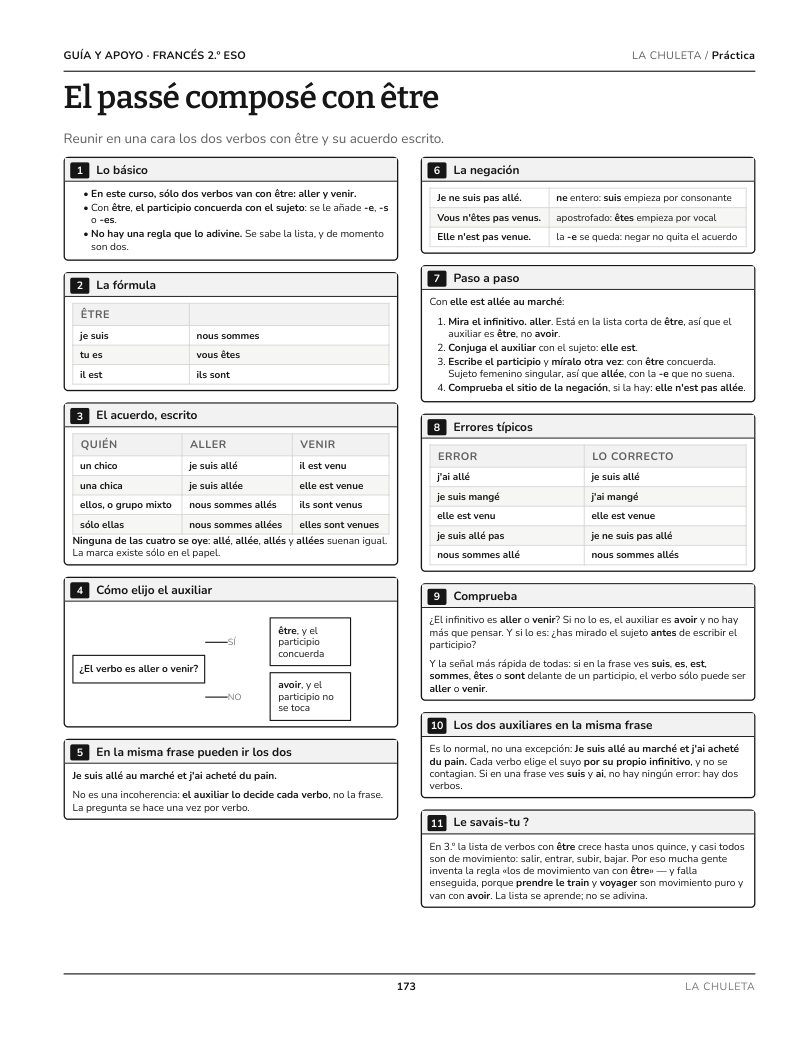 Página 173 del libro: Actividad del libro