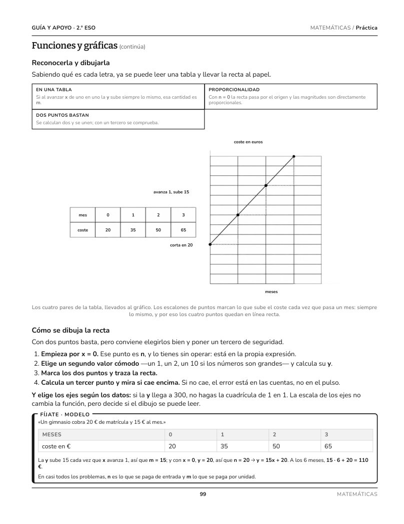 Página 99 del libro: Matemáticas