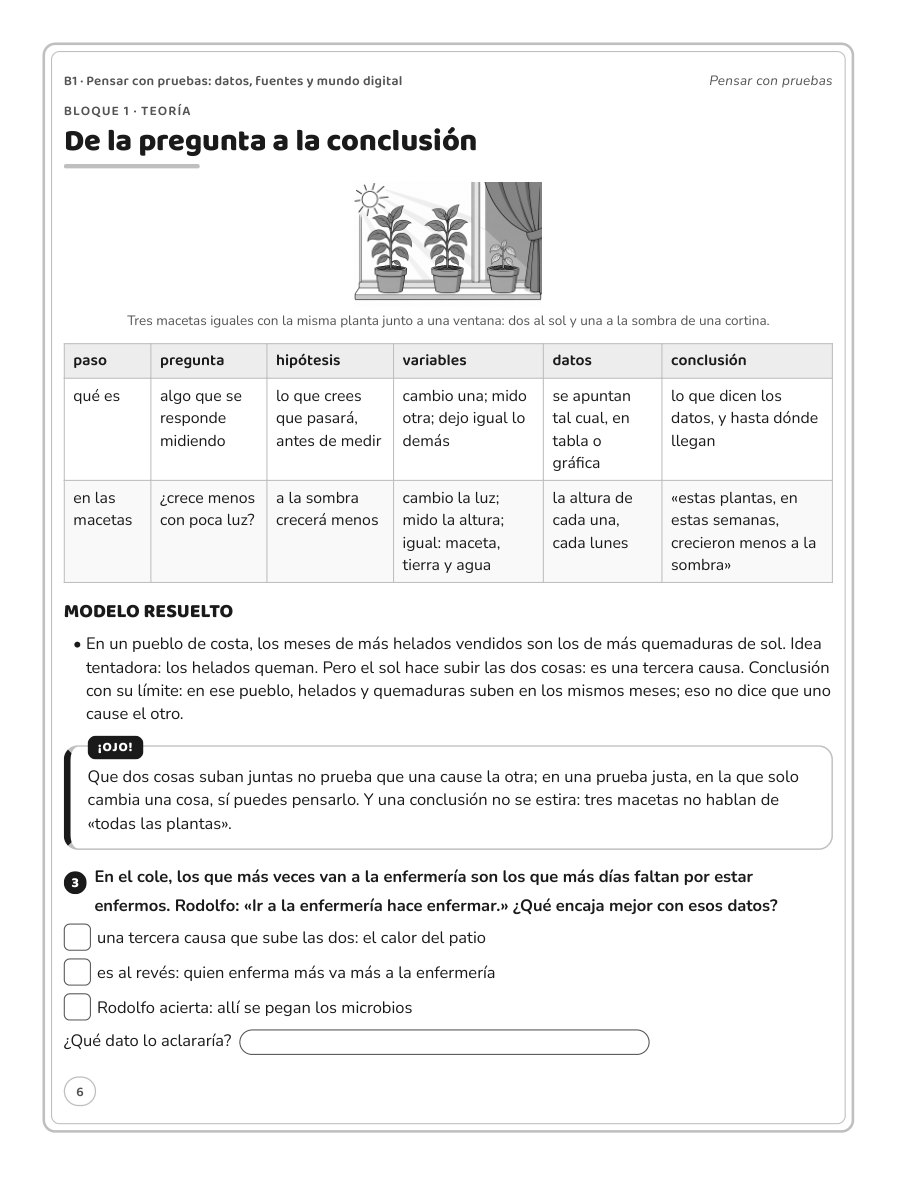 Página 6 del libro: Teoría con ejemplo visual