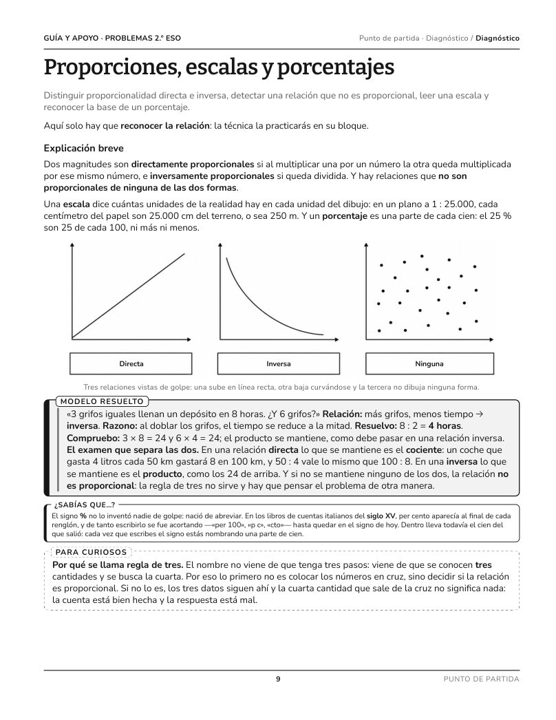 Actividad del libro
