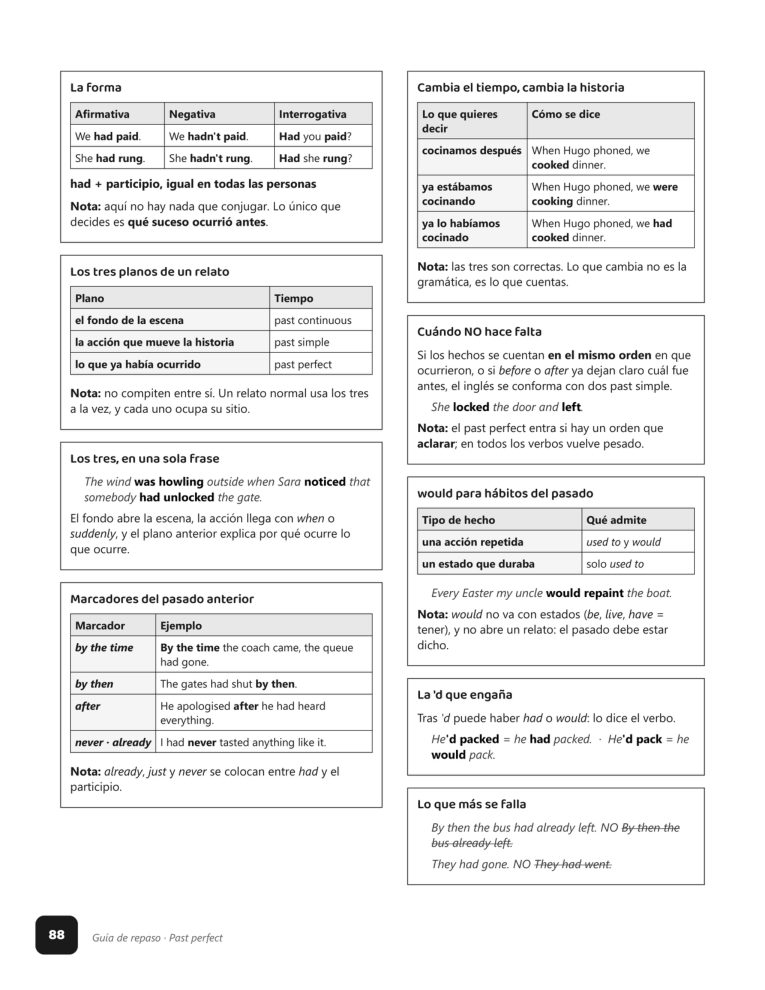 Página 88 del libro: Otra página del cuaderno