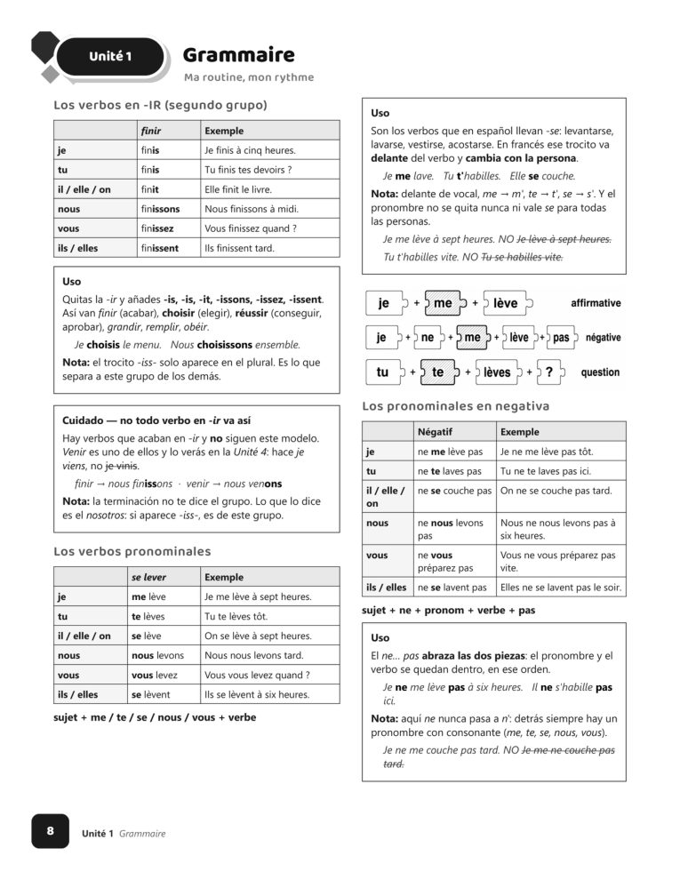Página 8 del libro: Actividades del curso