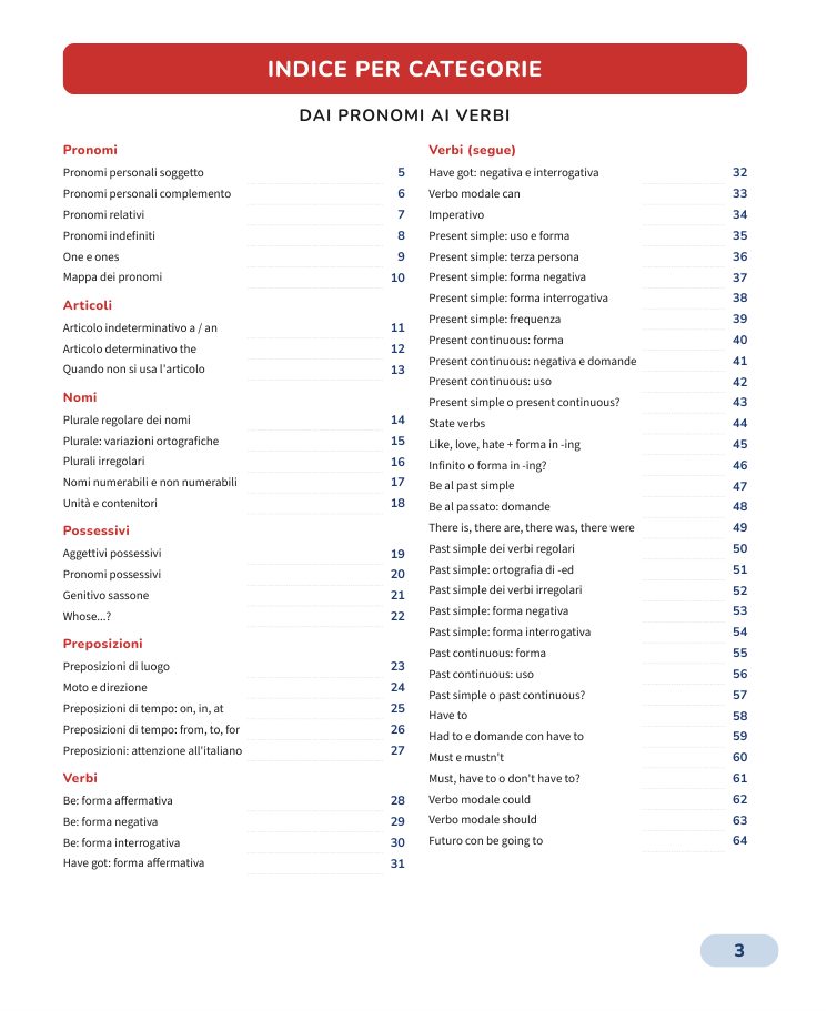 Indice per categorie