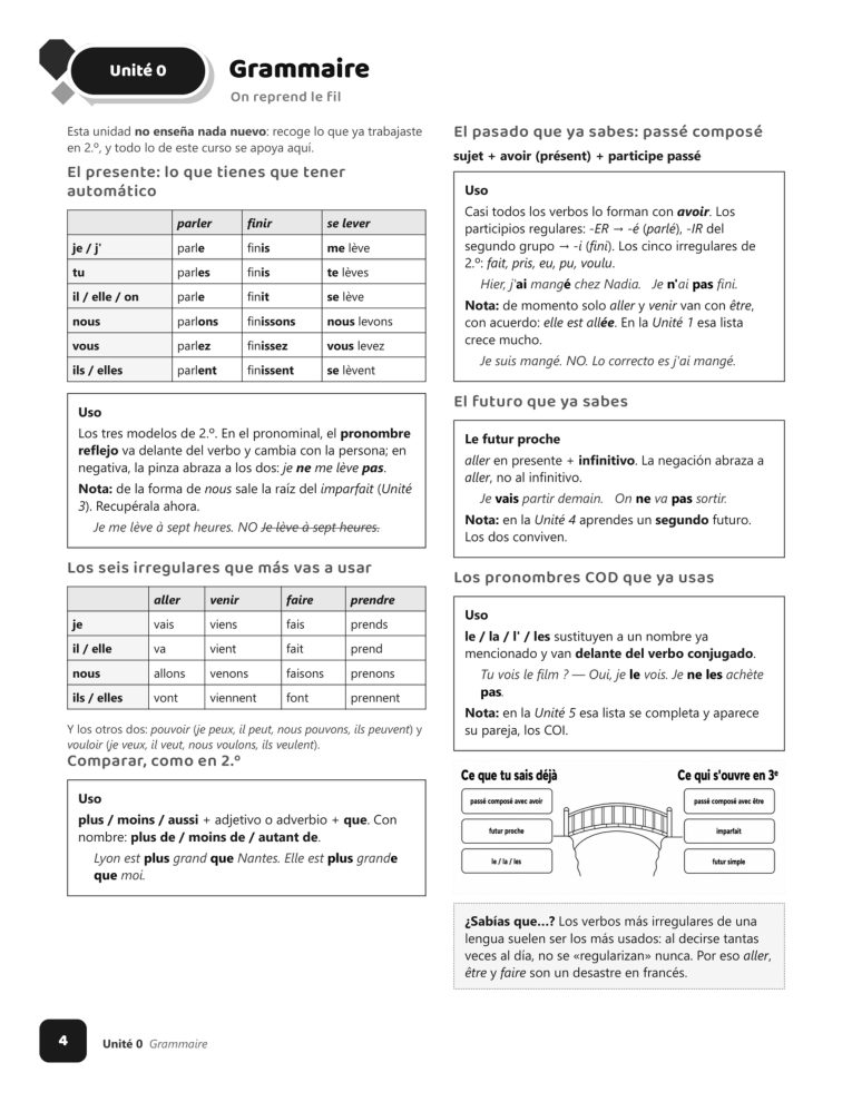 Página 4 del libro: Primera unidad