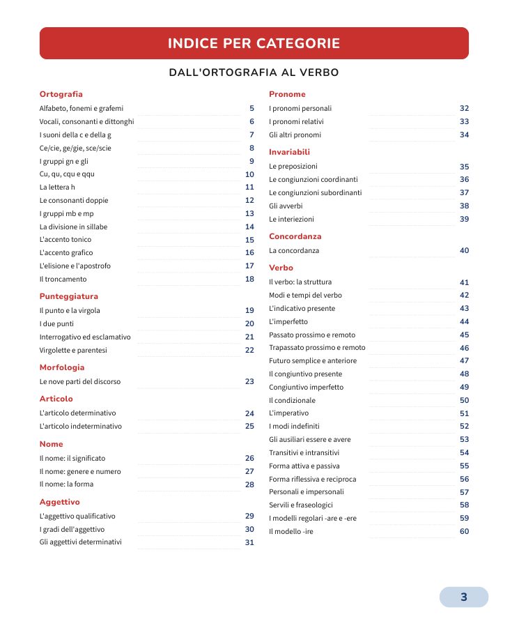 Indice per categorie