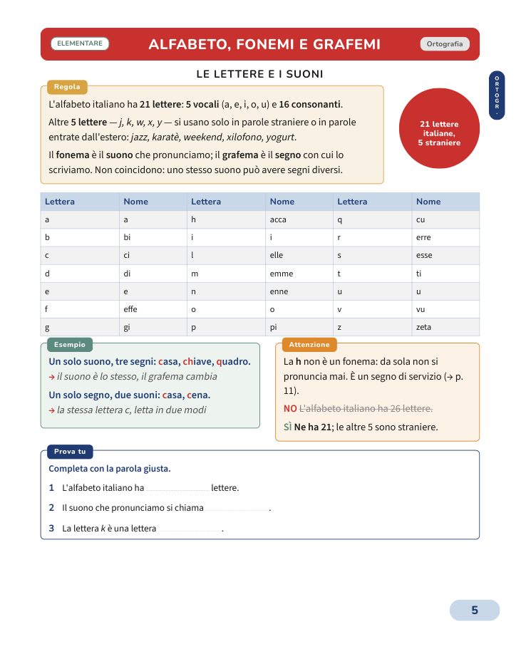 Pagina 5 del libro: Alfabeto e fonemi