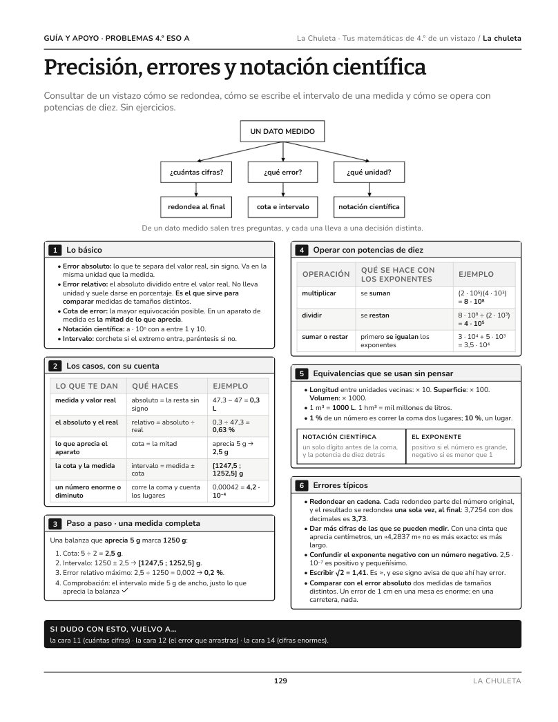 Página 129 del libro: Actividad del libro