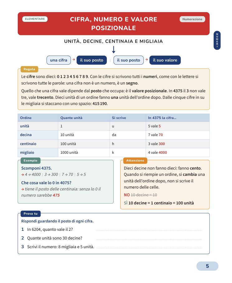 Pagina 5 del libro: Valore posizionale