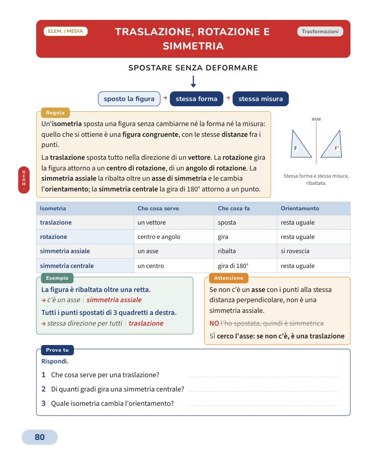 Pagina 80 del libro: Trasformazioni geometriche