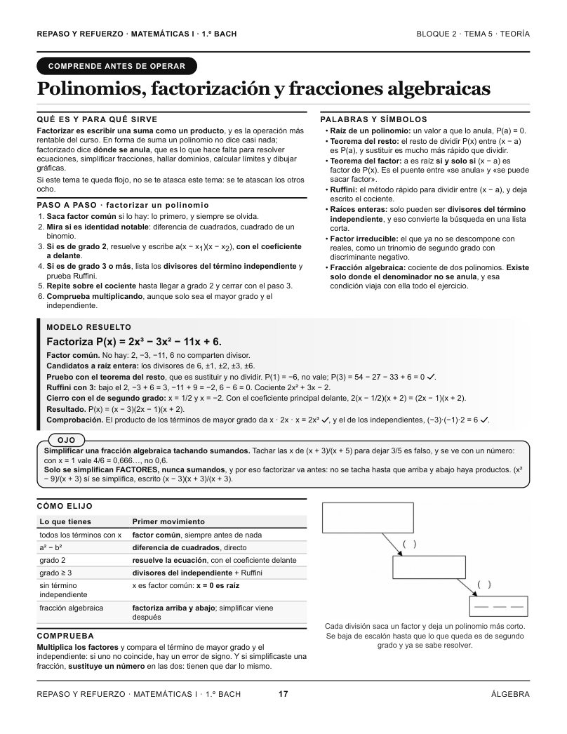 Actividad del libro