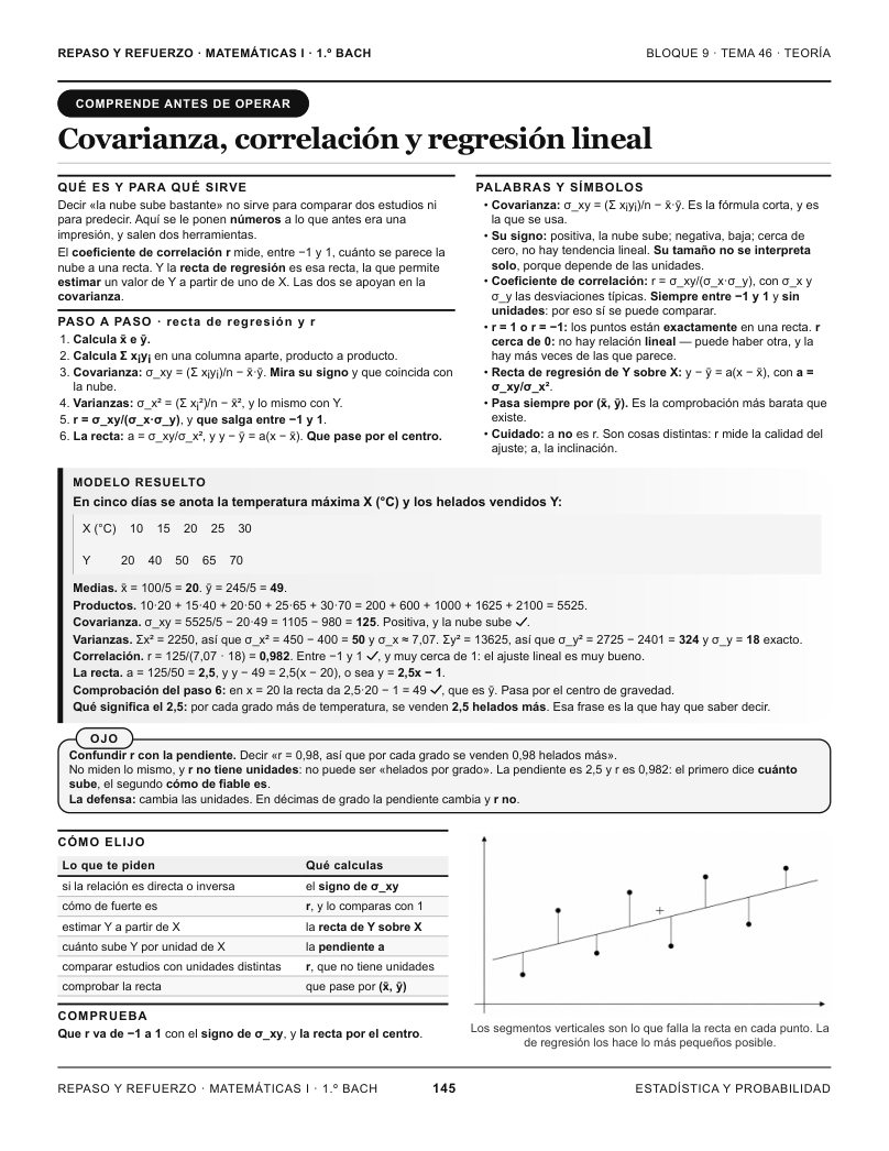 Página 145 del libro: Actividad del libro