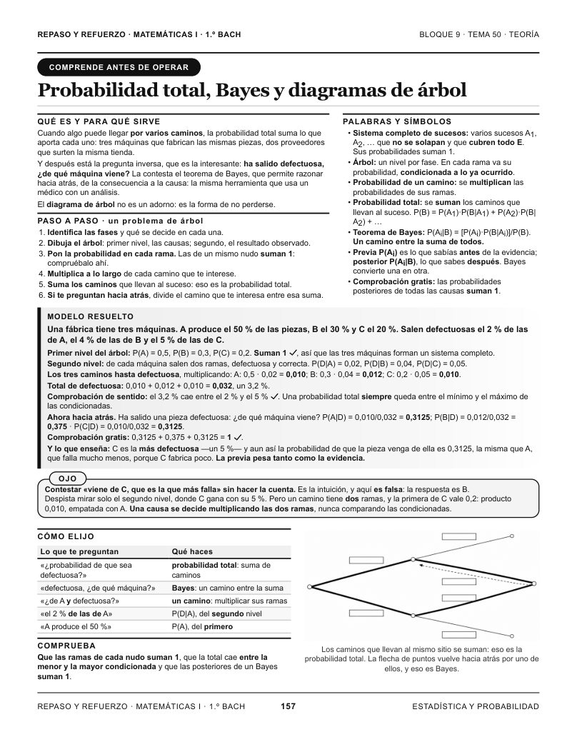 Página 157 del libro: Actividad del libro