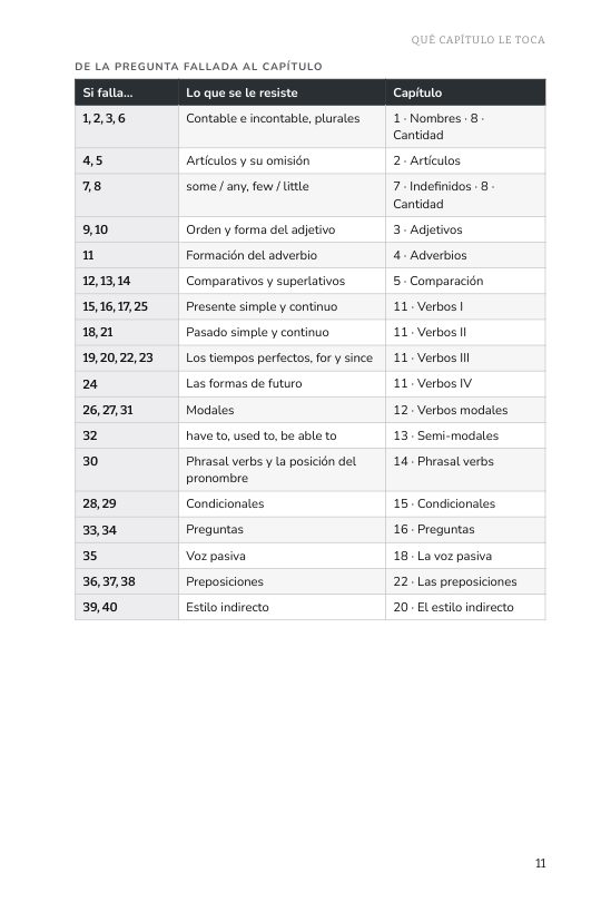 Página 11 del libro: Del test al capítulo