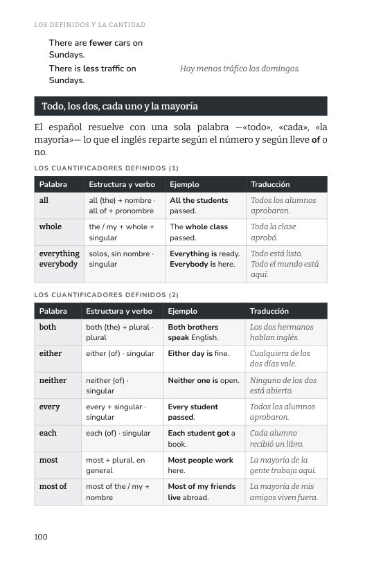 Página 100 del libro: Ejemplos y ejercicios