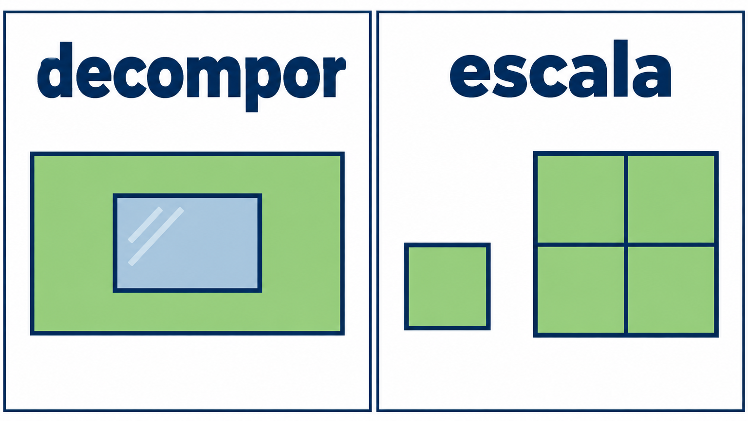 Dois painéis: “decompor”, com parede retangular verde e abertura interna azul; “escala”, com um quadrado pequeno e outro maior dividido em quatro partes.