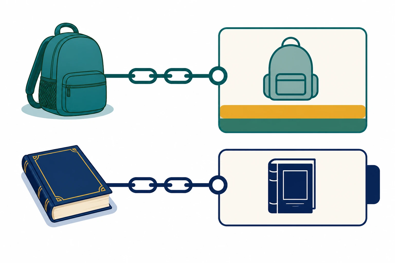 Two ownership chains link an object to a common noun and to a proper name.