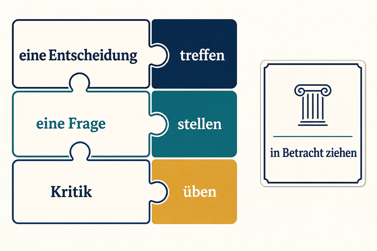 Three puzzle pairs link eine Entscheidung with treffen, eine Frage with stellen and Kritik with üben; a separate card shows in Betracht ziehen.