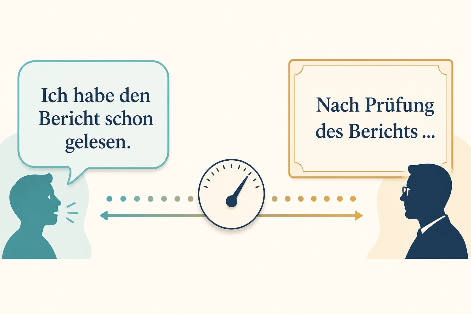 A continuum links a conversation card saying Ich habe den Bericht schon gelesen and a document card saying Nach Prüfung des Berichts, with a movable control between them.