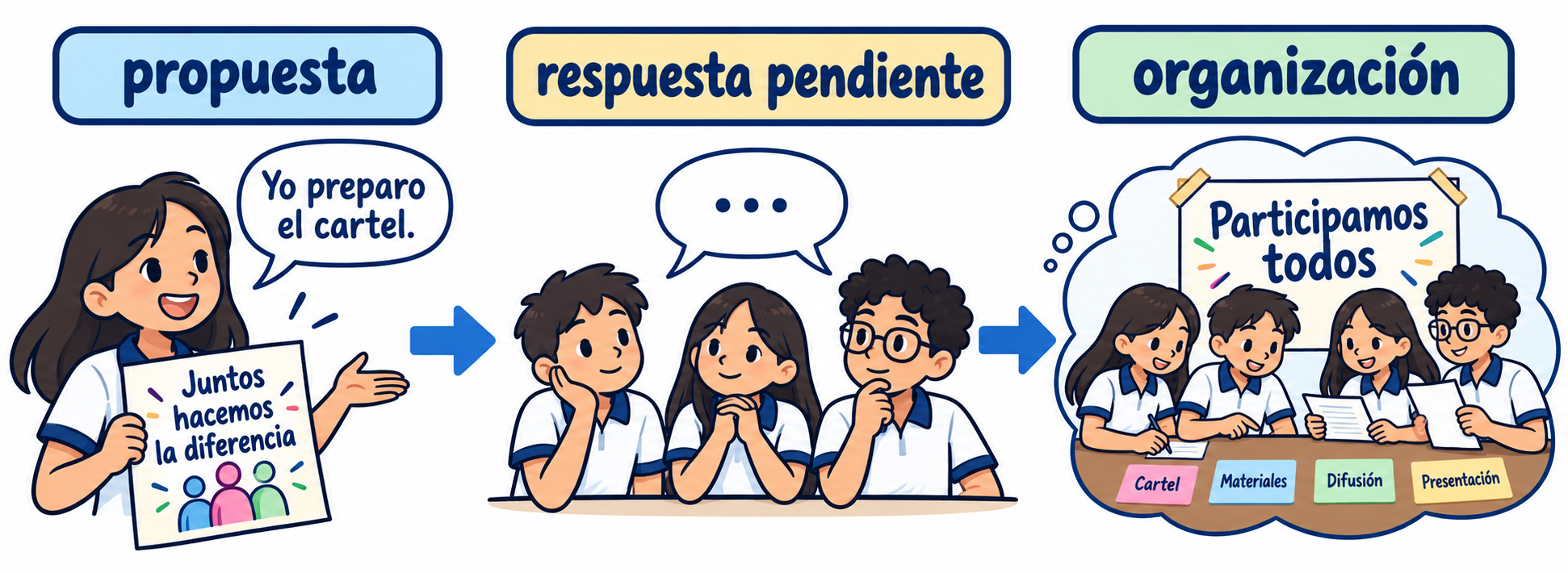 Secuencia conceptual con propuesta, respuesta pendiente y organización posible; un personaje plantea su propia acción y el mensaje esencial aparece por una vía comprensible sin música.
