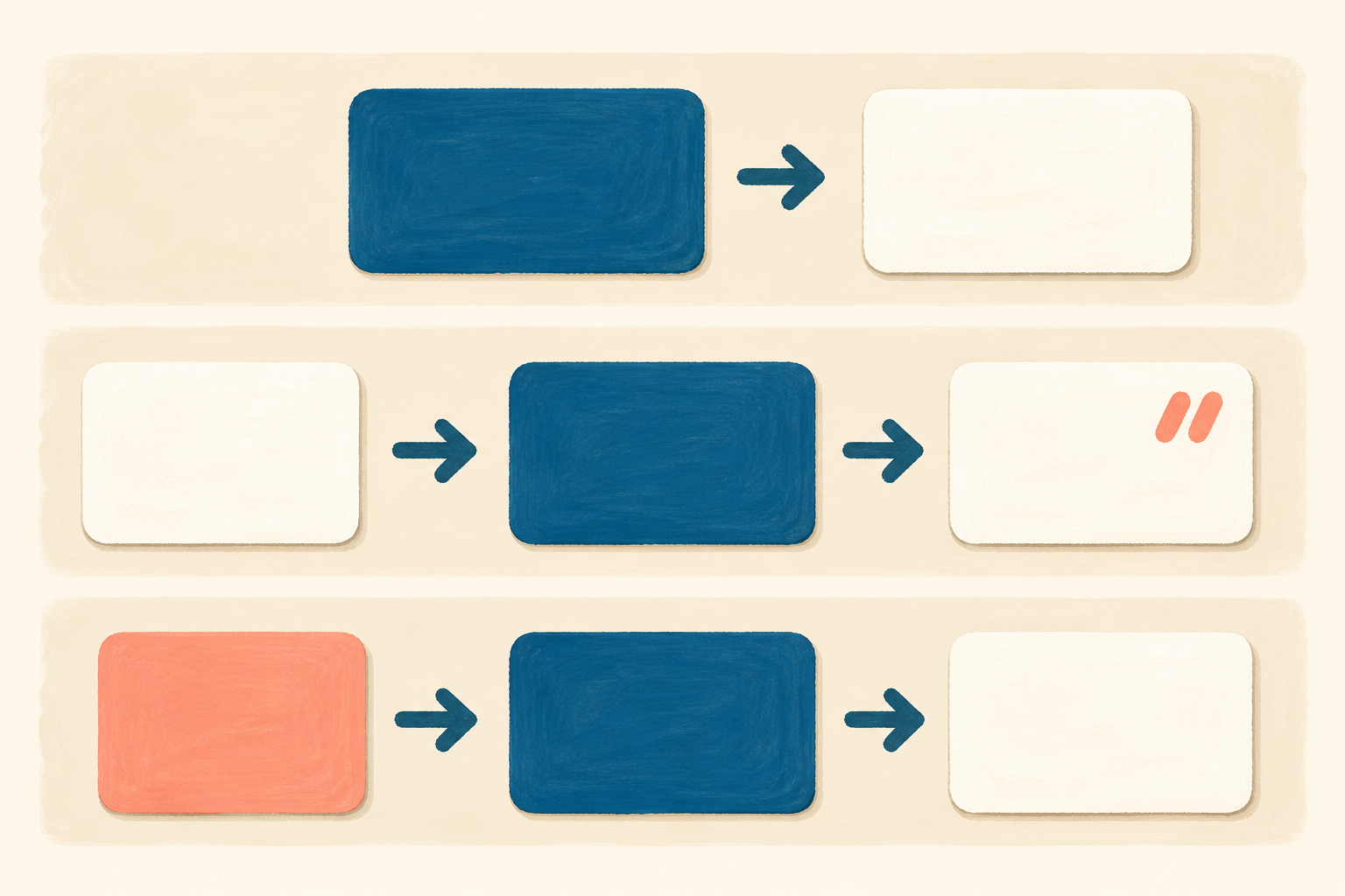 Three card rows: an object follows with no marker, precedes and adds two markers to the participle, or precedes as an indirect object without changing it.