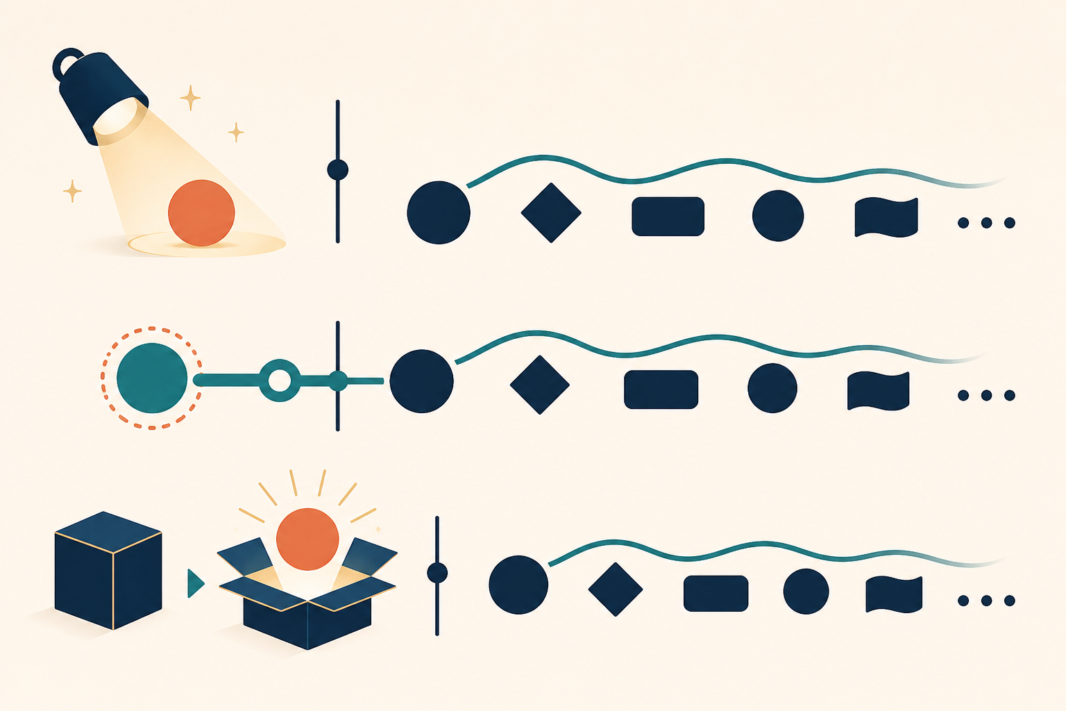 Three grammatical routes focus a different piece: one spotlights it as subject, one keeps a preceding link and one opens a box to reveal its content.