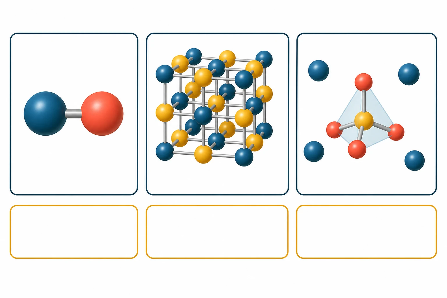 Tres paneles muestran una entidad binaria, una red alterna de iones y un ion tetraédrico rodeado de cationes; debajo hay espacios vacíos para los nombres.