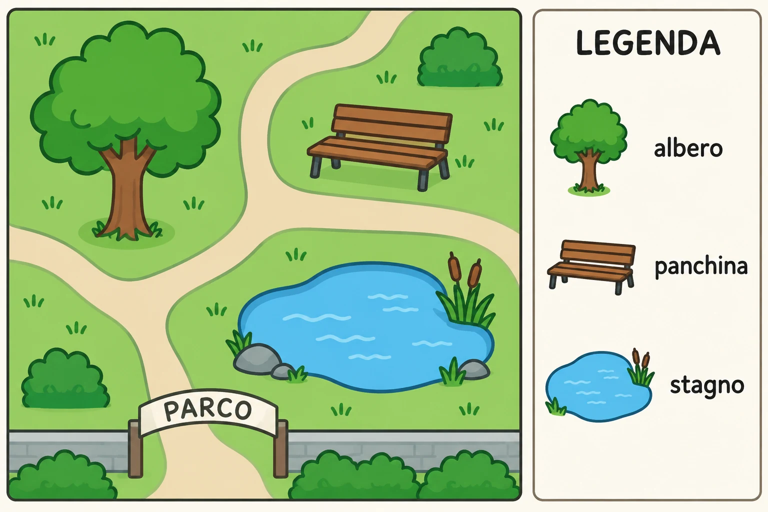 Pianta del parco con albero, panchina e stagno; la legenda ripete e nomina i tre simboli.
