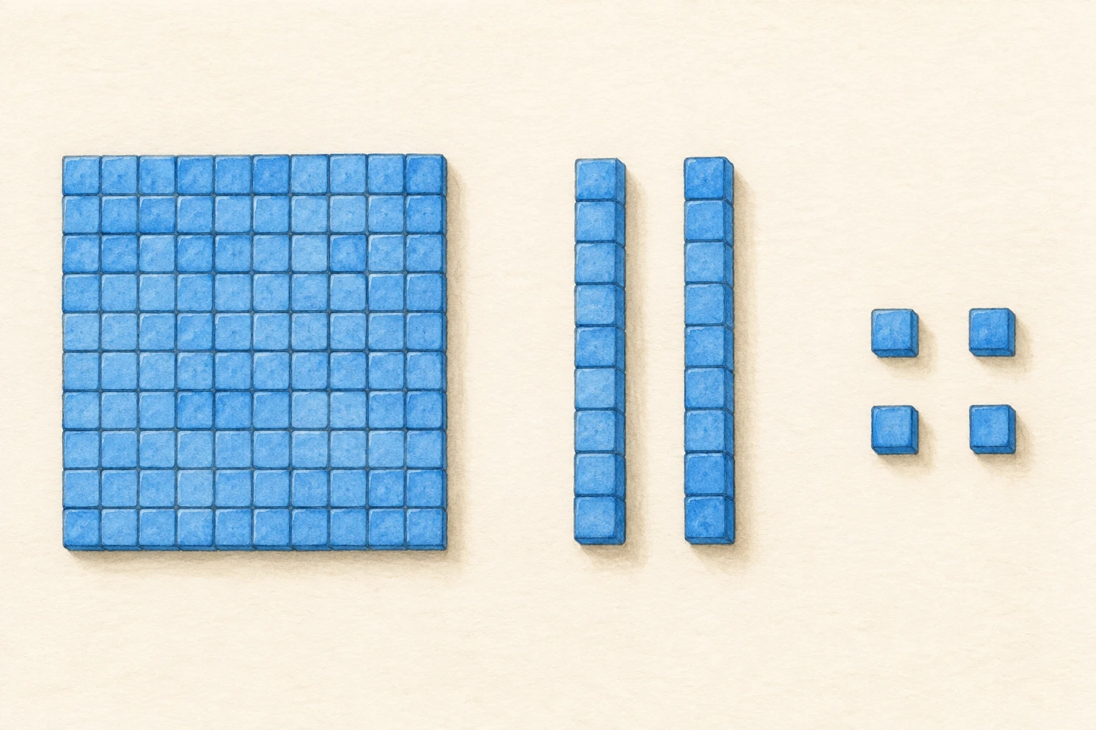Un quadrato di cento unità, due barre da dieci e quattro cubetti singoli.