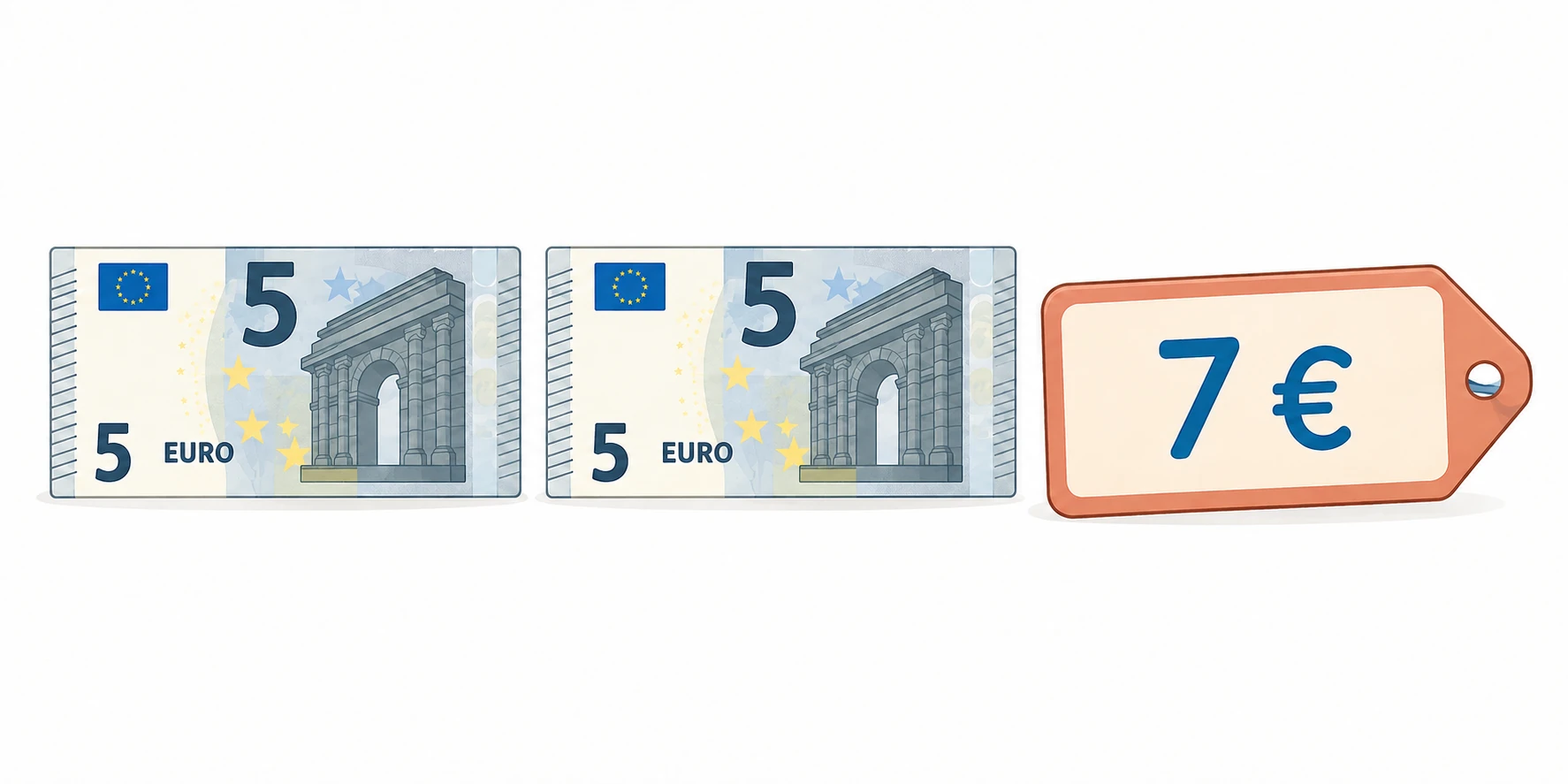 Due monete o banconote che totalizzano 10 euro accanto a un'etichetta prezzo 7 euro, senza valore del resto scritto.