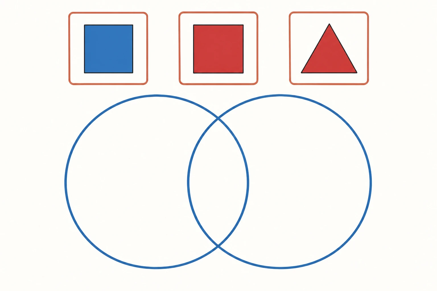 Tre tessere con forme e colori incrociati e due cerchi vuoti per un diagramma di classificazione.