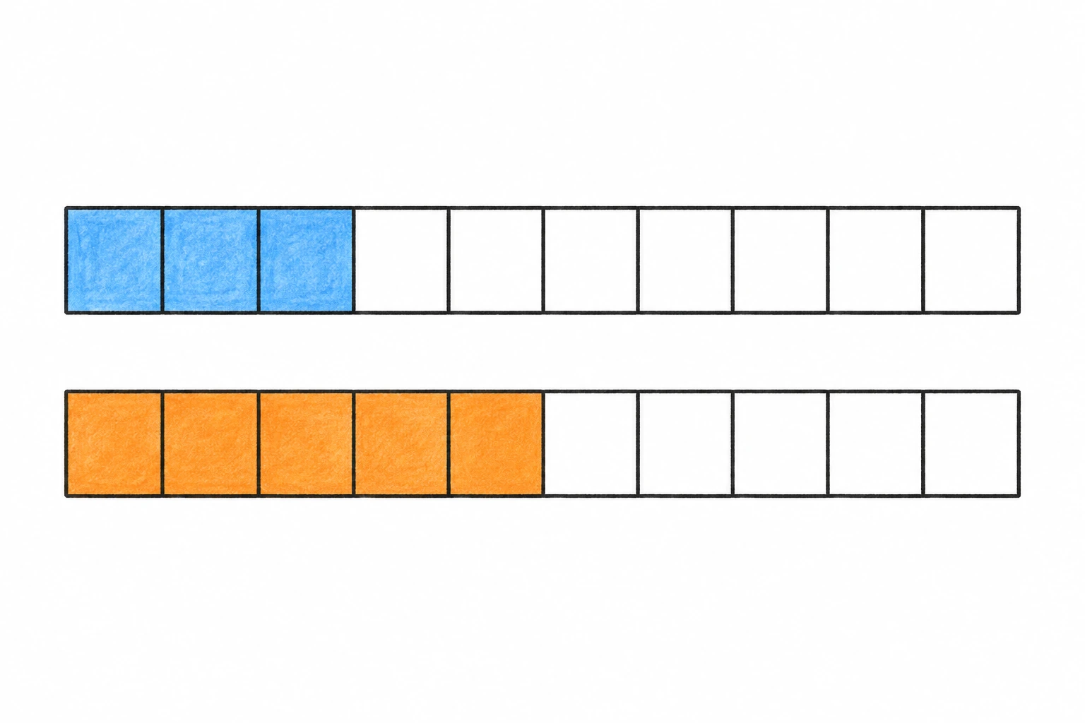 Due strisce di dieci caselle uguali: tre caselle blu e cinque arancioni colorate.