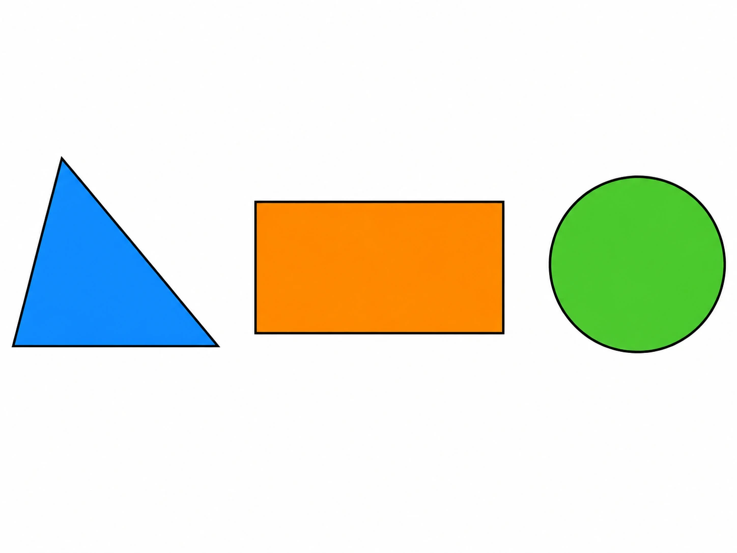 Triangolo blu a tre lati, rettangolo arancione a quattro lati e cerchio verde dal bordo curvo.
