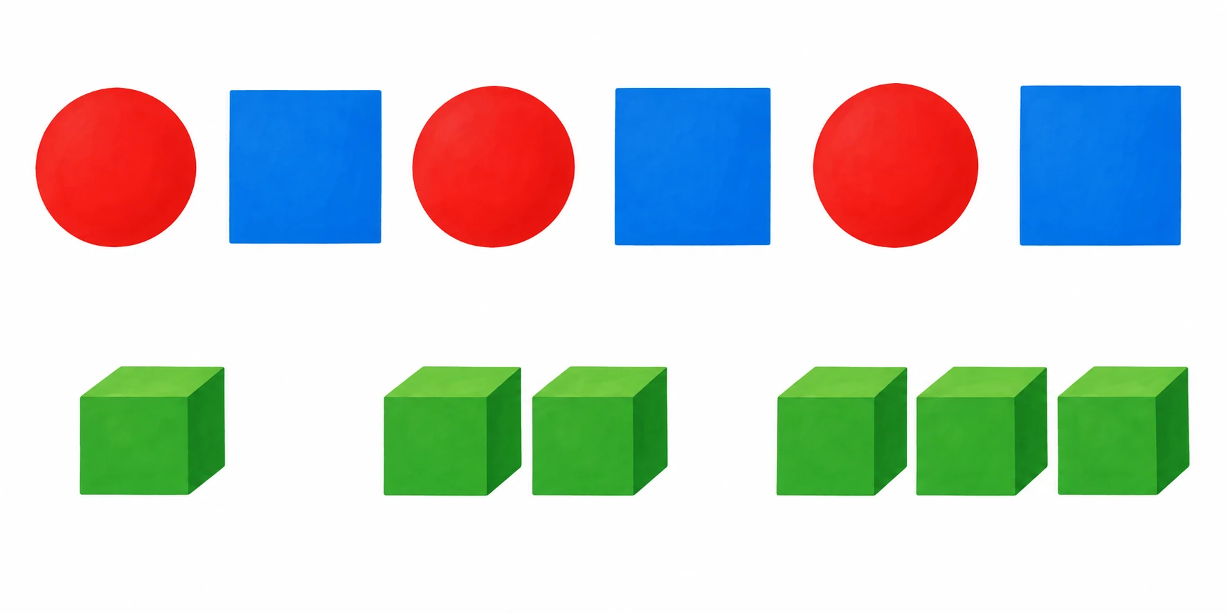 In alto tre cerchi rossi si alternano con tre quadrati blu; sotto compaiono gruppi di uno, due e tre cubi verdi.