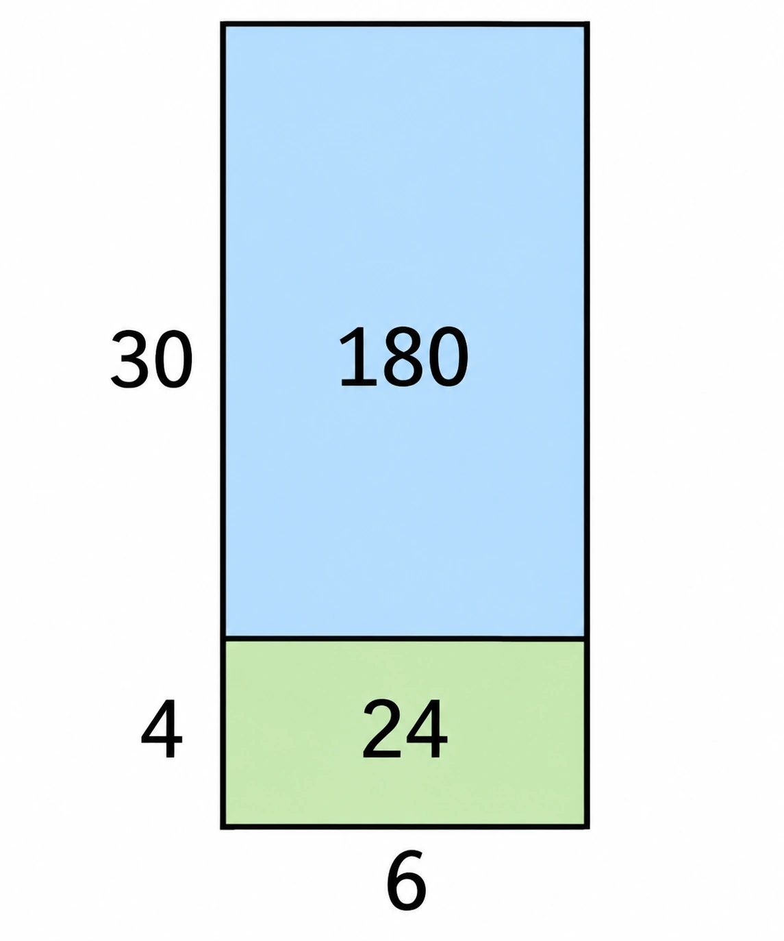 Modello rettangolare tabellare con righe 30 e 4, colonna 6 e celle 180 e 24.