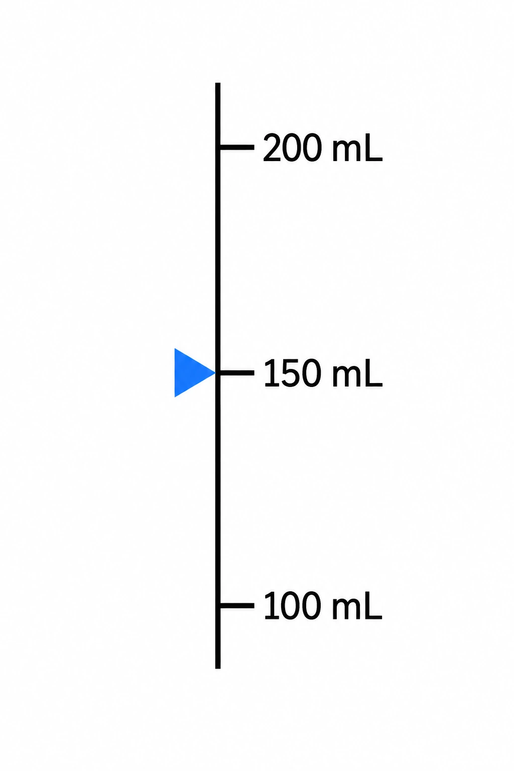 Scala verticale con tacche equidistanti a 100, 150 e 200 mL e un indicatore blu sulla tacca di 150 mL.