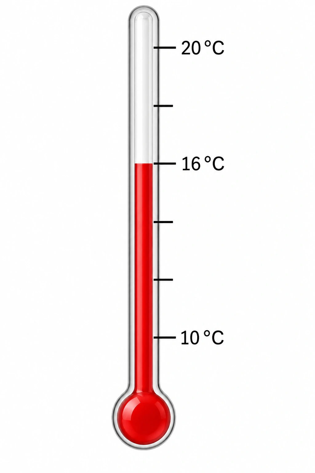 Termometro schematico con tacche da 10 a 20 °C ogni 2 °C e colonna rossa a 16 °C; il caso 18–22 °C è solo nel testo dell'esercizio.