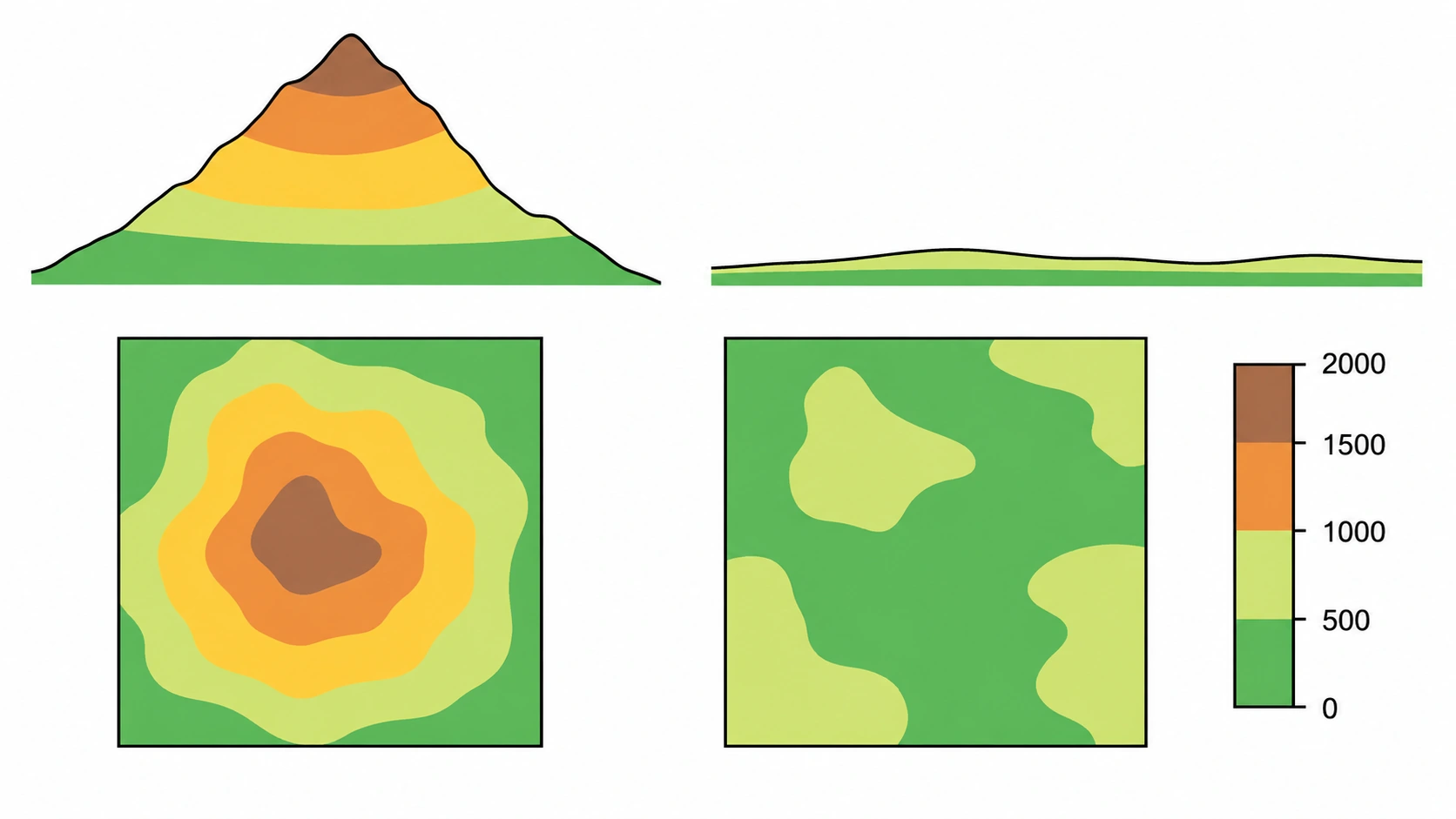 Legenda altimetrica numerica e due campioni di area con differente fascia.