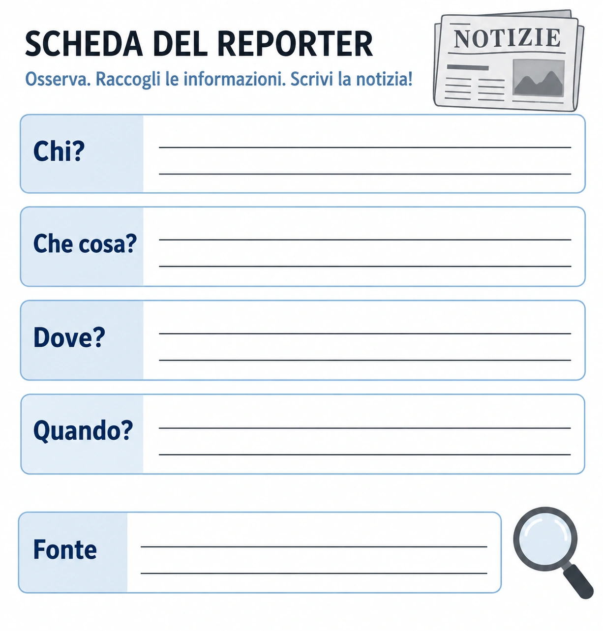 Scheda delle quattro W italiane: chi, che cosa, dove, quando; campo separato per fonte.