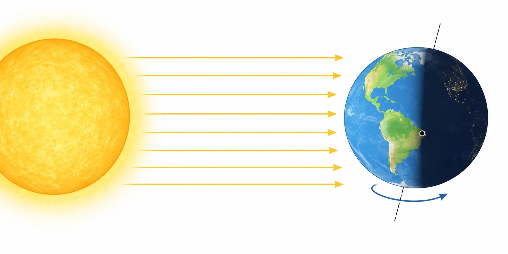 Globo con metà illuminata, punto marcato e freccia di rotazione, lampada ferma.