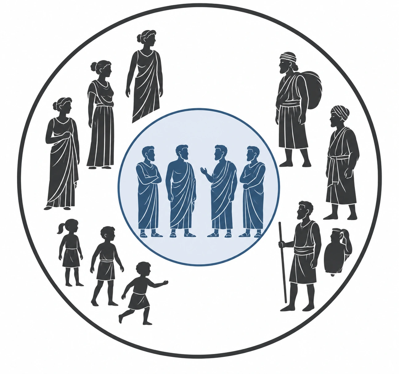 Diagramma di insiemi separati «abitanti» e «cittadini partecipanti», senza percentuali inventate.