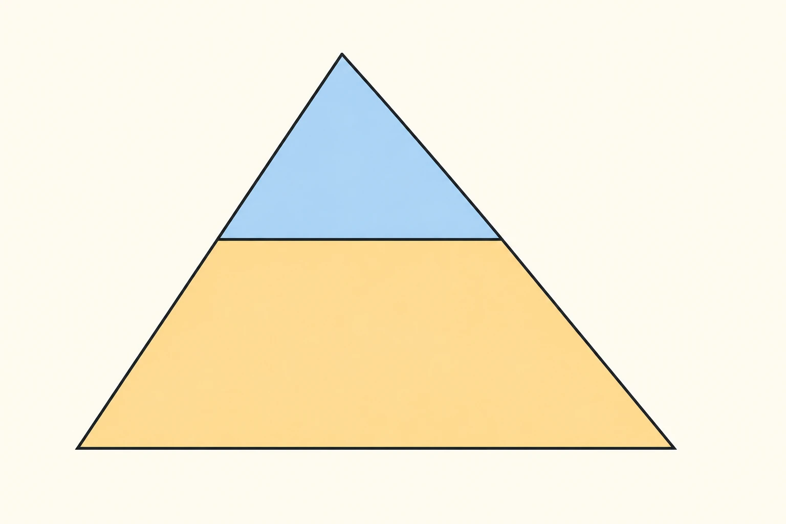 Un triangolo grande giallo contiene in alto un triangolo azzurro; un segmento orizzontale interno congiunge i due lati ed è parallelo alla base.
