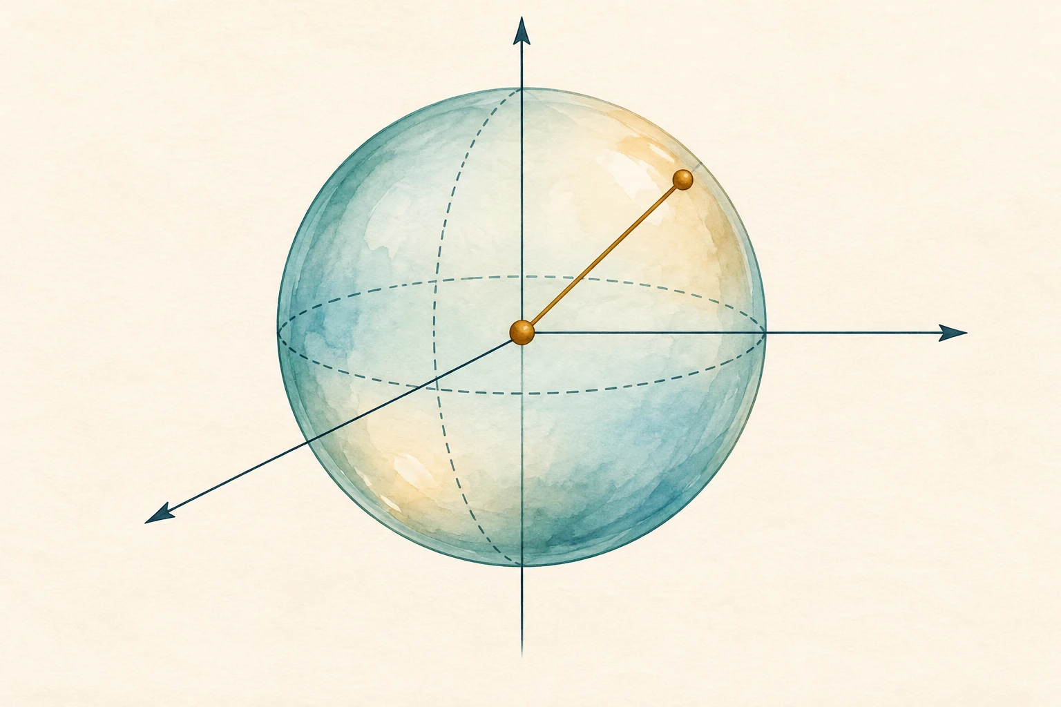 Sfera nello spazio con centro, raggio e assi cartesiani rappresentati graficamente.