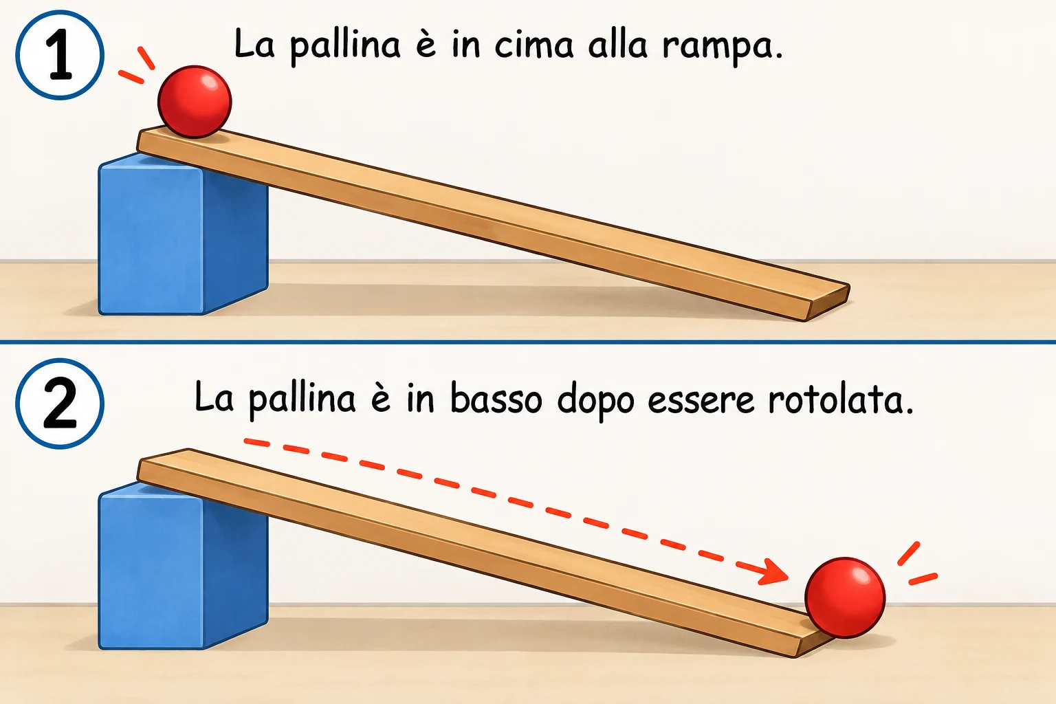 Due scene: pallina rossa in cima e poi in basso su una rampa.