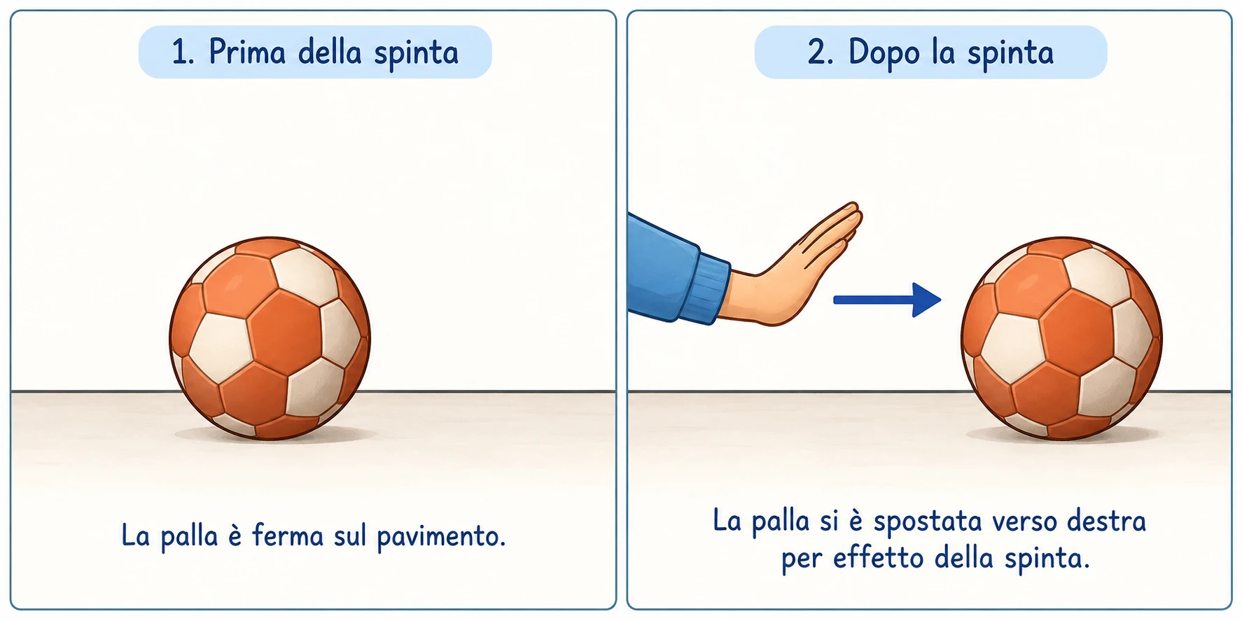 Due pannelli prima e dopo con pallina e freccia di spinta, senza scala di forza.